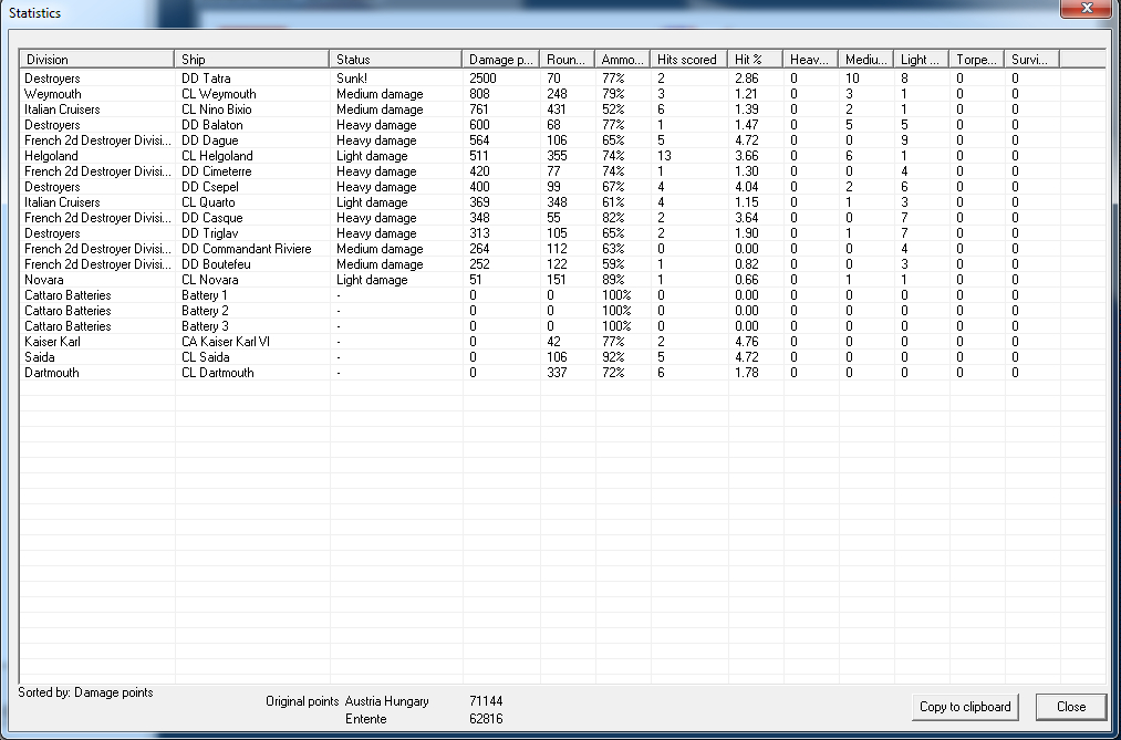 Stats can be reviewed after the battle